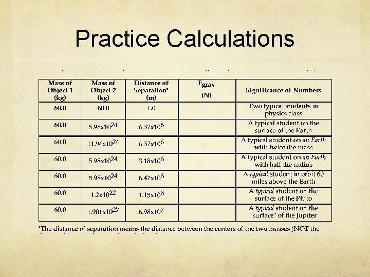 Practice Calculations 