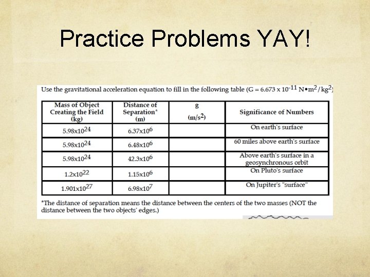 Practice Problems YAY! 