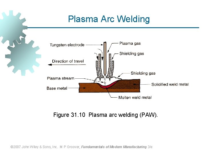 Plasma Arc Welding Figure 31. 10 Plasma arc welding (PAW). © 2007 John Wiley