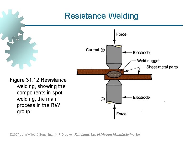Resistance Welding Figure 31. 12 Resistance welding, showing the components in spot welding, the