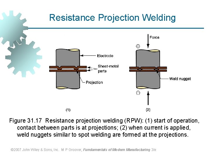 Resistance Projection Welding Figure 31. 17 Resistance projection welding (RPW): (1) start of operation,