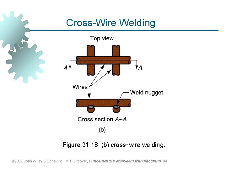 Cross-Wire Welding Figure 31. 18 (b) cross‑wire welding. © 2007 John Wiley & Sons,