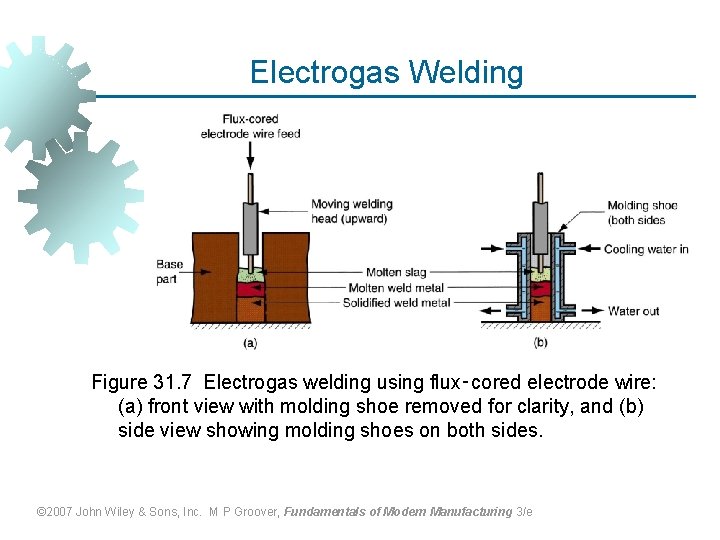 Electrogas Welding Figure 31. 7 Electrogas welding using flux‑cored electrode wire: (a) front view