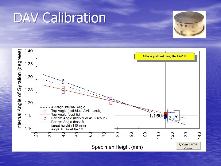 DAV Calibration 