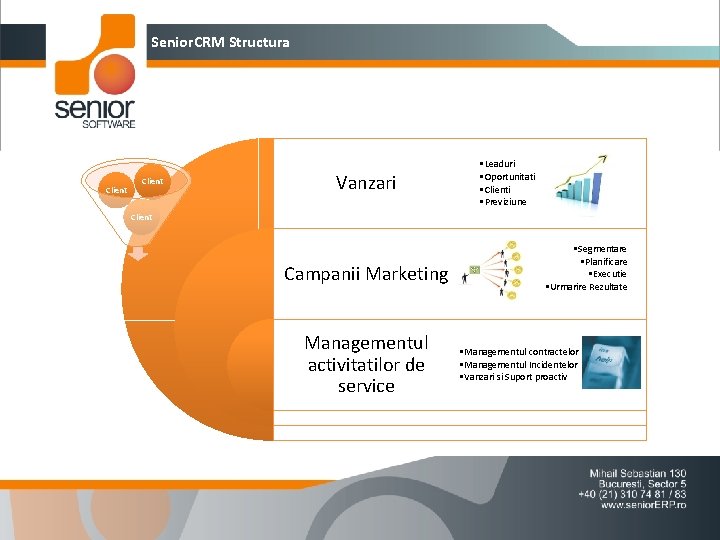 Senior. CRM Structura Client Vanzari • Leaduri • Oportunitati • Clienti • Previziune Client