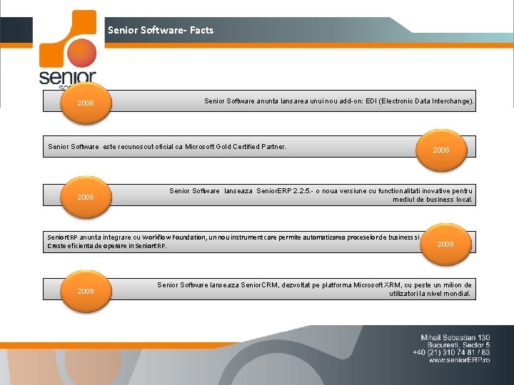 Senior Software- Facts 2008 Senior Software anunta lansarea unui nou add-on: EDI (Electronic Data