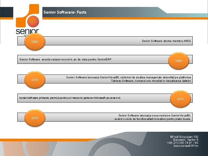 Senior Software- Facts Senior Software devine membru ANIS. 2009 Senior Software anunta vanzari record