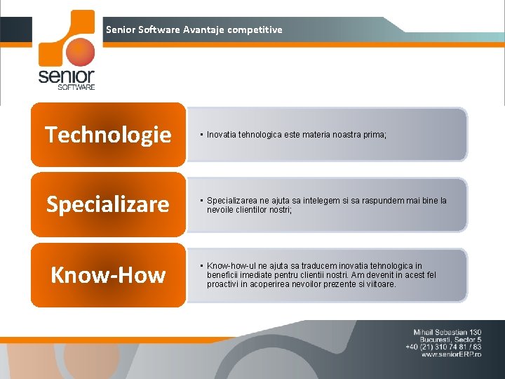 Senior Software Avantaje competitive Technologie • Inovatia tehnologica este materia noastra prima; Specializare •