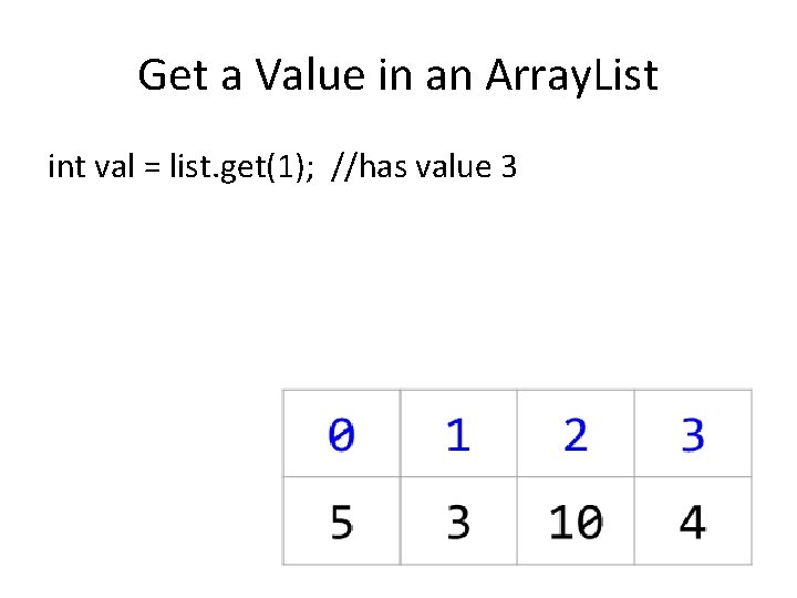 Get a Value in an Array. List int val = list. get(1); //has value