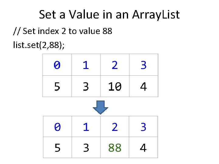 Set a Value in an Array. List // Set index 2 to value 88