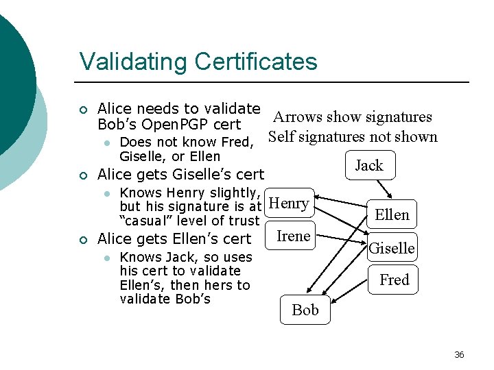 Validating Certificates ¡ Alice needs to validate Arrows show signatures Bob’s Open. PGP cert