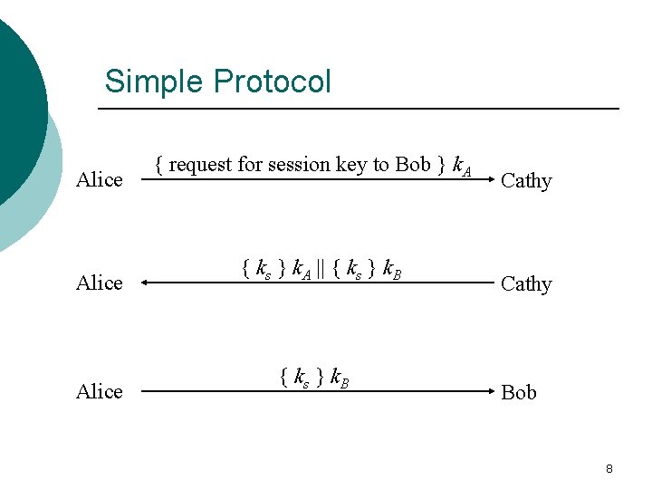 Simple Protocol Alice { request for session key to Bob } k. A {