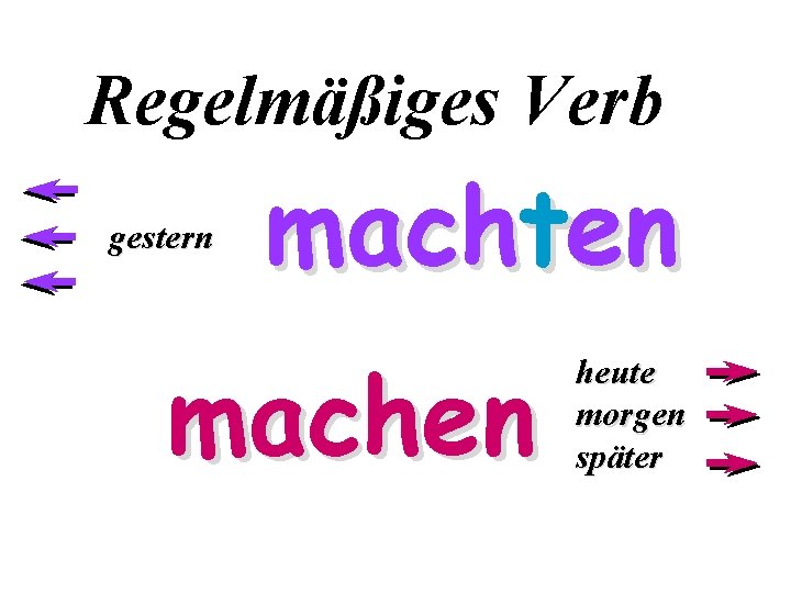 Regelmäßiges Verb gestern machten machen heute morgen später 