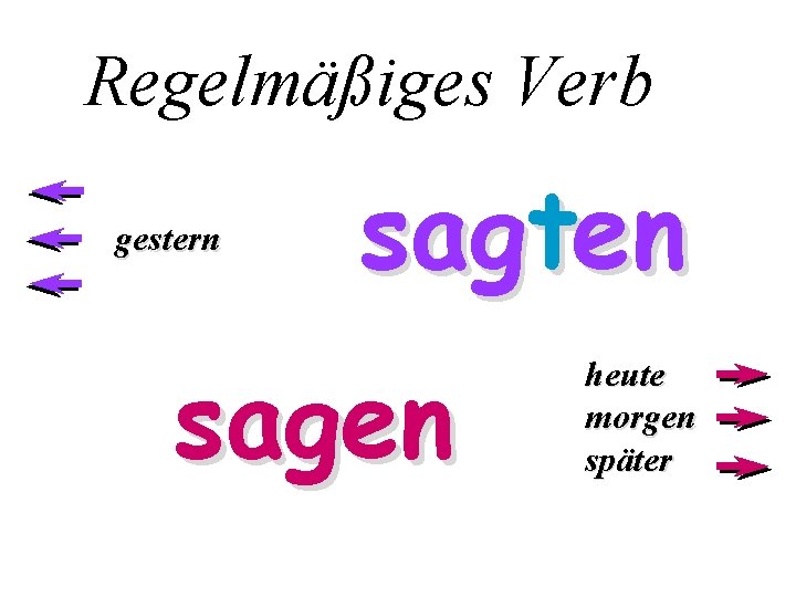 Regelmäßiges Verb gestern sagten sagen heute morgen später 