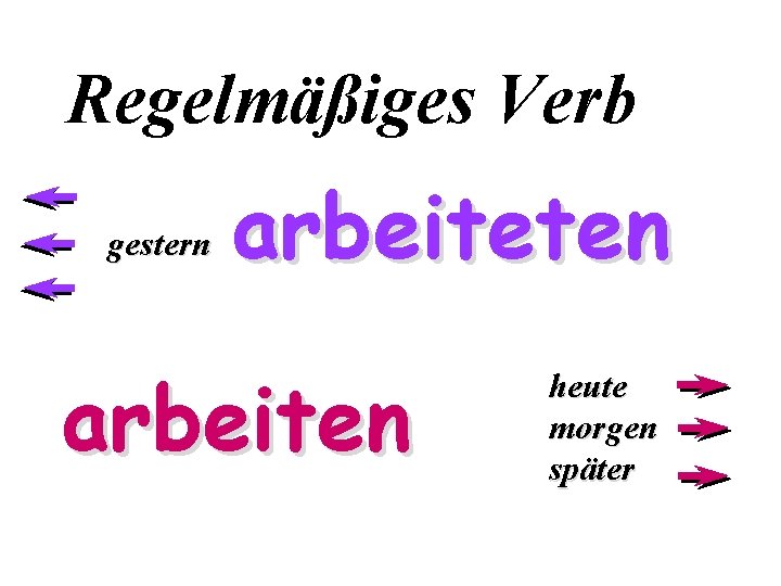 Regelmäßiges Verb gestern arbeiteten arbeiten heute morgen später 