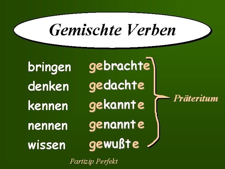 Gemischte Verben bringen ge brachte denken ge dacht e ge kannt e kennen nennen