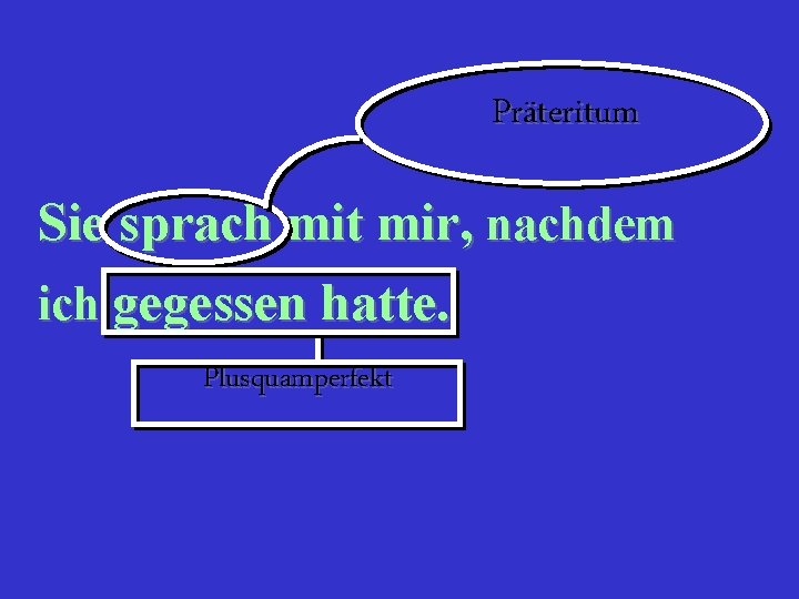 Präteritum Sie sprach mit mir, nachdem ich gegessen hatte. Plusquamperfekt 
