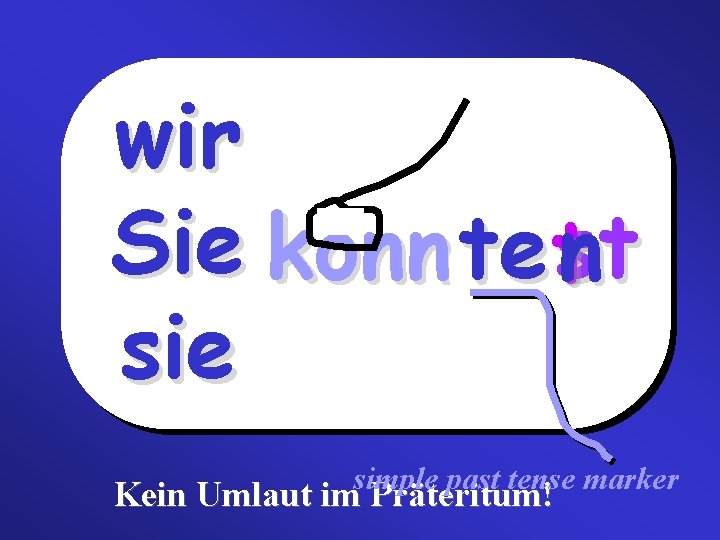 wir Sie ich du tetst er können n ihr sie simple past tense marker