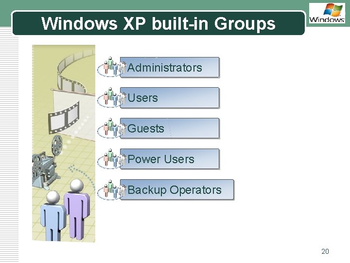 Windows XP built-in Groups LOGO Administrators Users Guests Power Users Backup Operators 20 