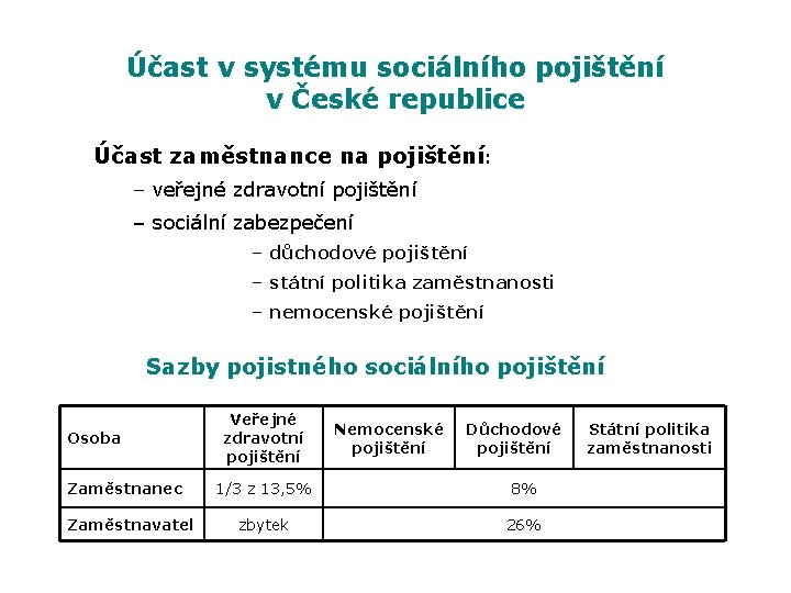 Účast v systému sociálního pojištění v České republice Účast zaměstnance na pojištění: – veřejné