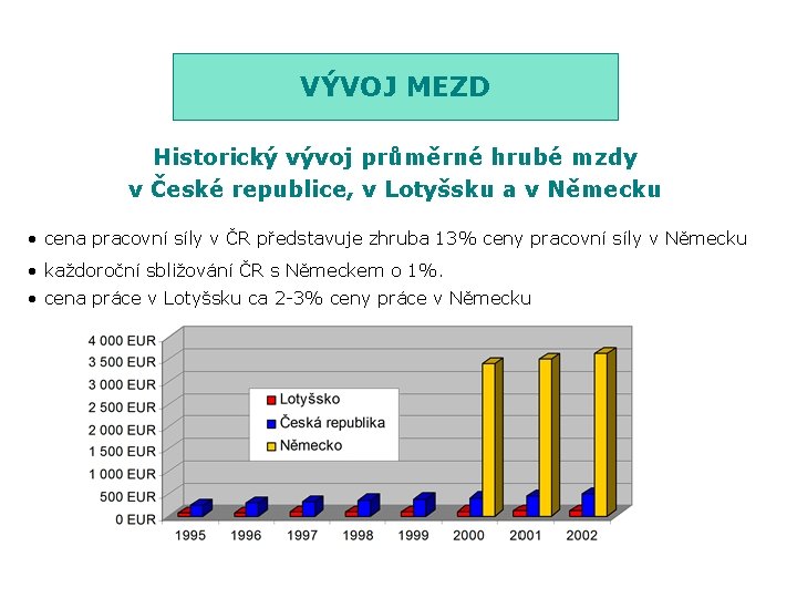 VÝVOJ MEZD Historický vývoj průměrné hrubé mzdy v České republice, v Lotyšsku a v