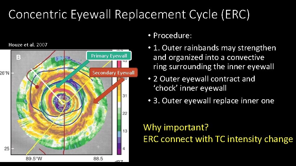 Concentric Eyewall Replacement Cycle (ERC) Houze et al. 2007 Primary Eyewall Secondary Eyewall •