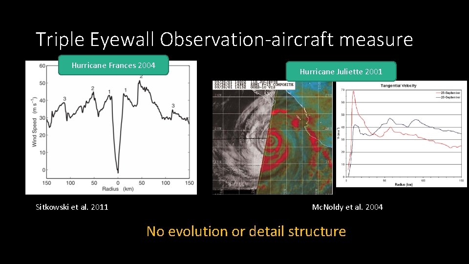 Triple Eyewall Observation-aircraft measure Hurricane Frances 2004 Sitkowski et al. 2011 Hurricane Juliette 2001