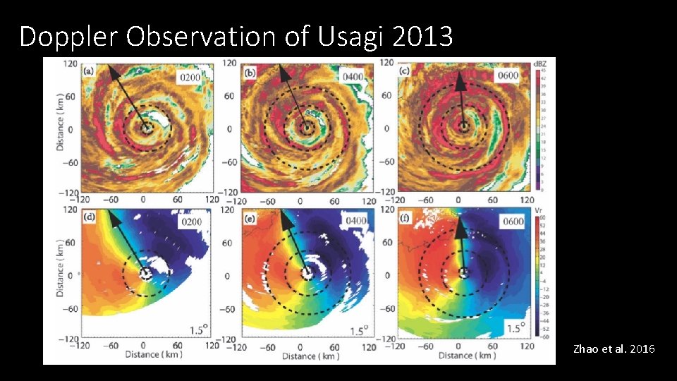 Doppler Observation of Usagi 2013 Zhao et al. 2016 