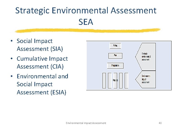 Strategic Environmental Assessment SEA • Social Impact Assessment (SIA) • Cumulative Impact Assessment (CIA)