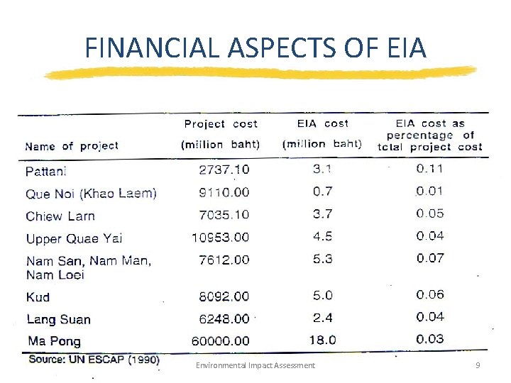 FINANCIAL ASPECTS OF EIA Environmental Impact Assessment 9 