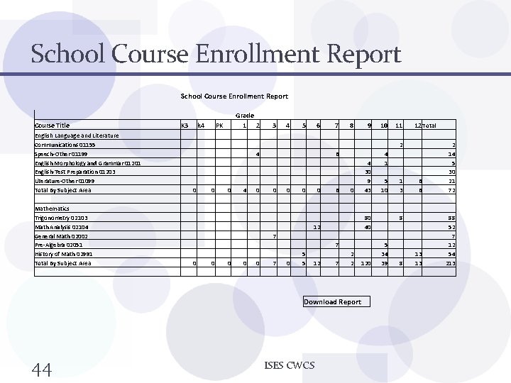 School Course Enrollment Report Course Title English Language and Literature Communications 01155 Speech-Other 01199