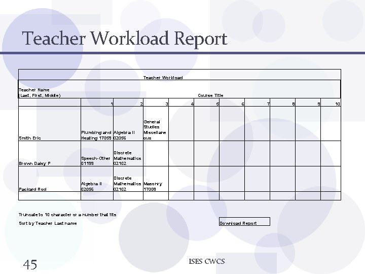 Teacher Workload Report Teacher Workload Teacher Name (Last, First, Middle) Course Title 1 2