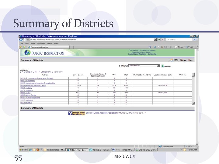 Summary of Districts 55 ISES CWCS 