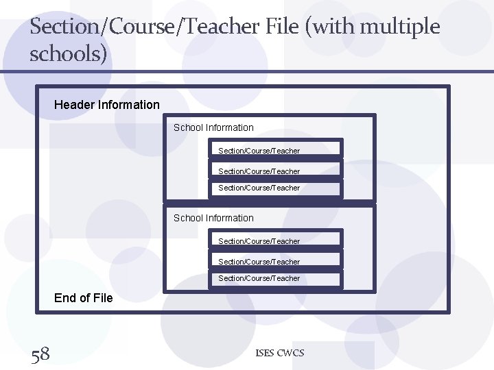 Section/Course/Teacher File (with multiple schools) Header Information School Information Section/Course/Teacher Section/Course/Teacher End of File