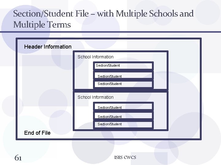 Section/Student File – with Multiple Schools and Multiple Terms Header Information School Information Section/Student