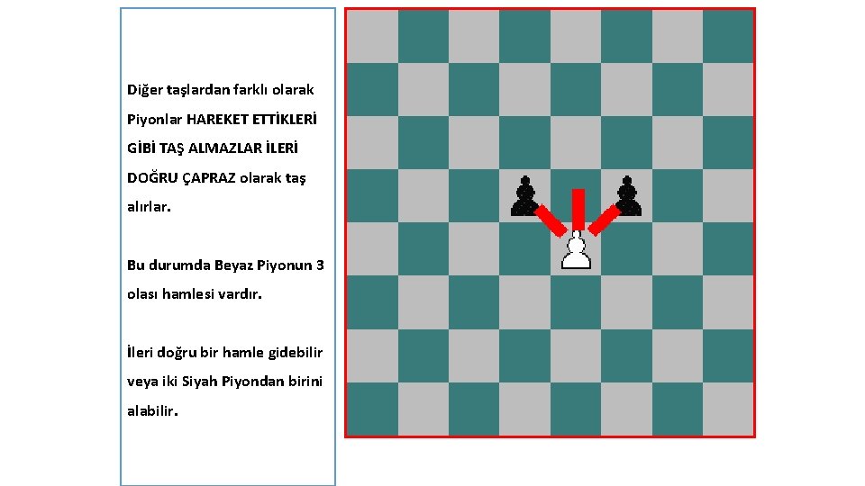 Diğer taşlardan farklı olarak Piyonlar HAREKET ETTİKLERİ GİBİ TAŞ ALMAZLAR İLERİ DOĞRU ÇAPRAZ olarak