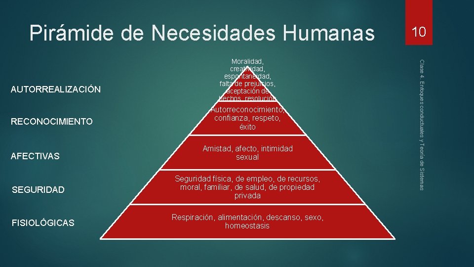 Pirámide de Necesidades Humanas RECONOCIMIENTO AFECTIVAS SEGURIDAD FISIOLÓGICAS Autorreconocimiento, confianza, respeto, éxito Amistad, afecto,