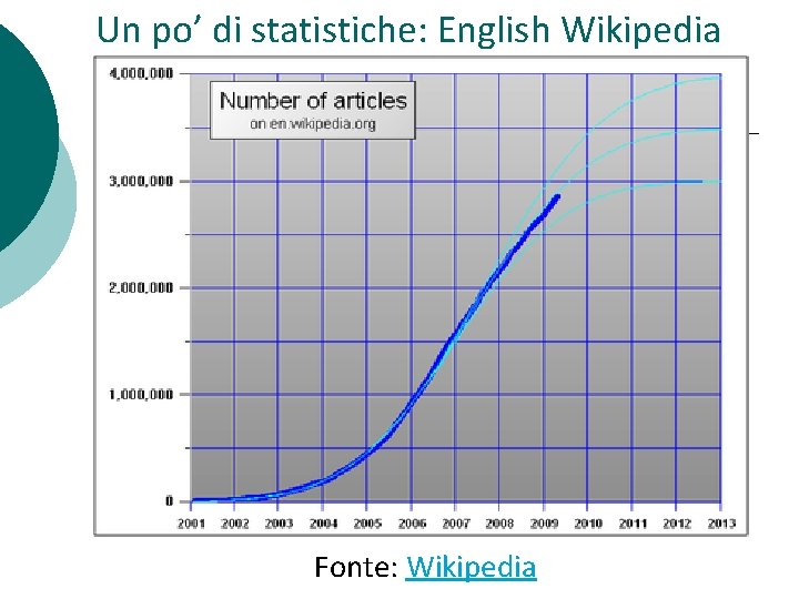 Un po’ di statistiche: English Wikipedia Fonte: Wikipedia 