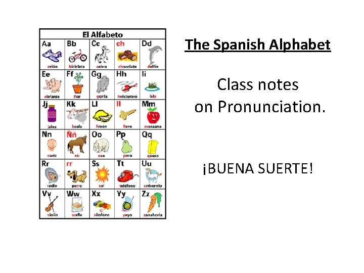 The Spanish Alphabet Class notes on Pronunciation. ¡BUENA SUERTE! 