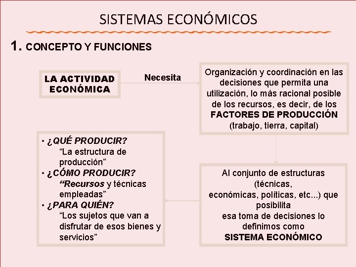 SISTEMAS ECONÓMICOS 1. CONCEPTO Y FUNCIONES LA ACTIVIDAD ECONÓMICA Necesita • ¿QUÉ PRODUCIR? “La