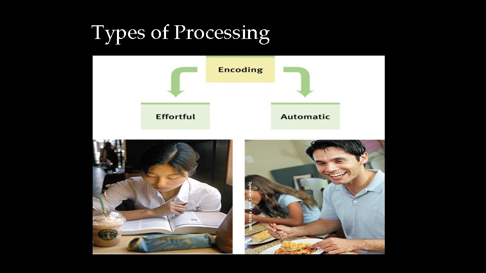 Types of Processing Spencer Grant/ Photo Edit 