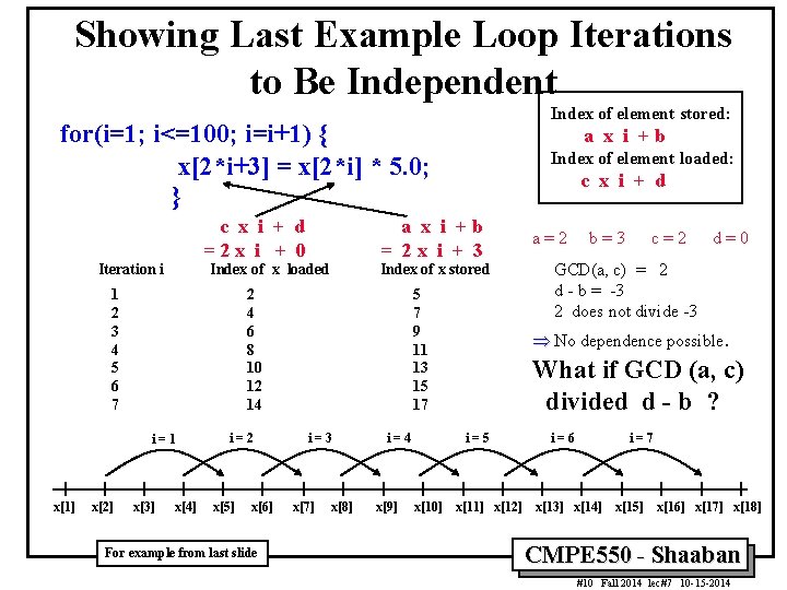 Showing Last Example Loop Iterations to Be Independent Index of element stored: for(i=1; i<=100;