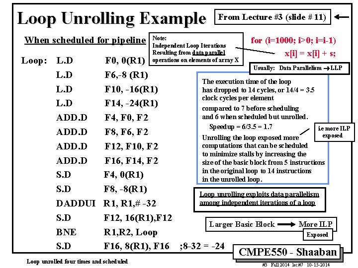 Loop Unrolling Example When scheduled for pipeline Loop: L. D ADD. D S. D