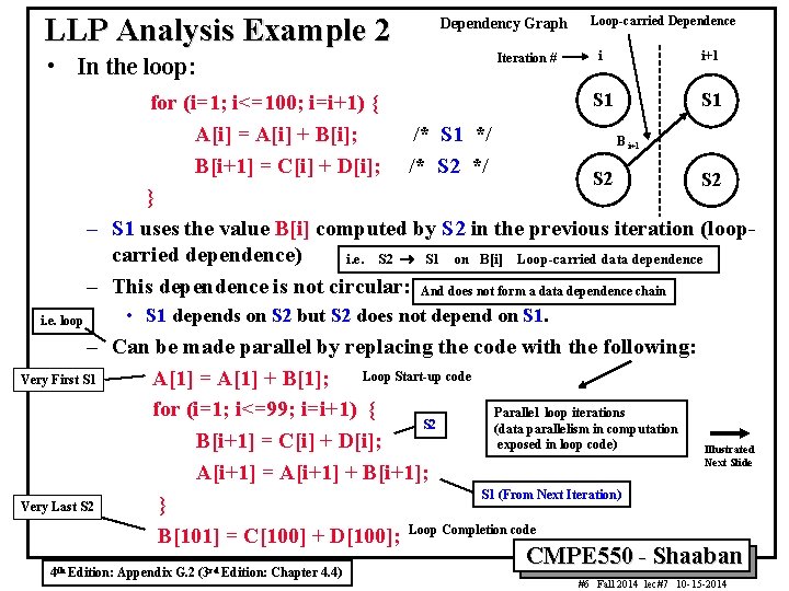 LLP Analysis Example 2 • In the loop: Dependency Graph Iteration # Loop carried