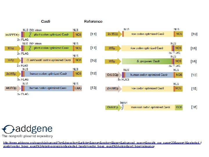 http: //www. addgene. org/search/advanced/? q=&depositor=&article=&gene=&vector=&tags=&advanced_query=&results_per_page=20&page=1&selected_f acets=vector_types_exact%3 Aplant-expression&selected_facets=vector_types_exact%3 Acrispr&sort_type=relevance 