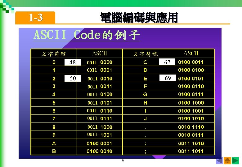 1 -3 電腦編碼與應用 48 0011 67 50 0011 69 0011 0011 6 