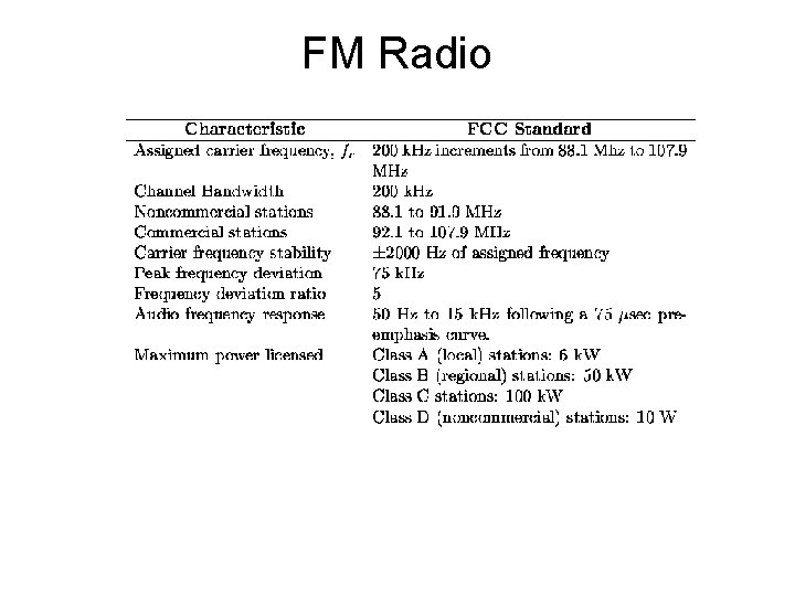 FM Radio 