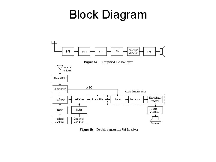 Block Diagram 