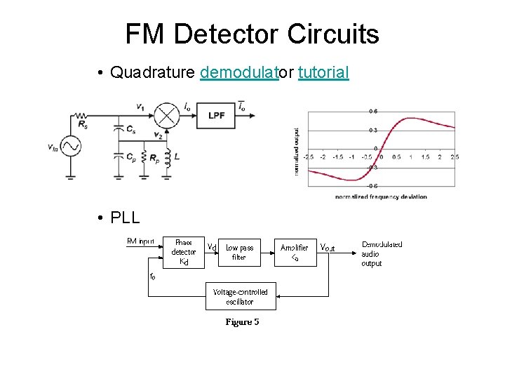 FM Detector Circuits • Quadrature demodulator tutorial • PLL 