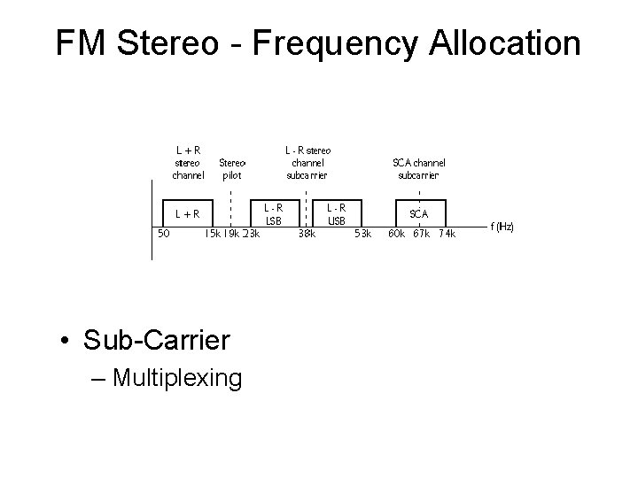 FM Stereo - Frequency Allocation • Sub-Carrier – Multiplexing 